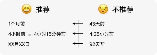 如何設(shè)計「時間顯示」更專業(yè)？